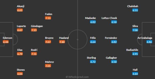 đội hình dự kiến