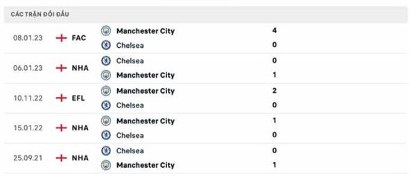 thành tích đối đầu