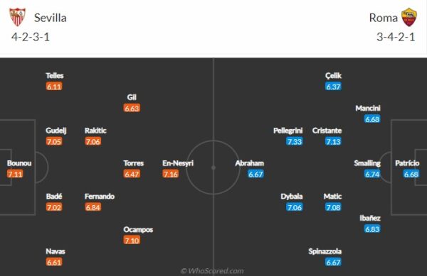 sevilla vs as roma đội hình dự kiến đội hình dự kiến Sevilla vs As Roma