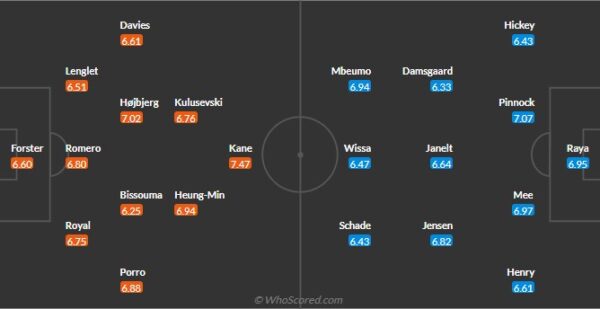 đội hình dự kiến tottenham vs brentford