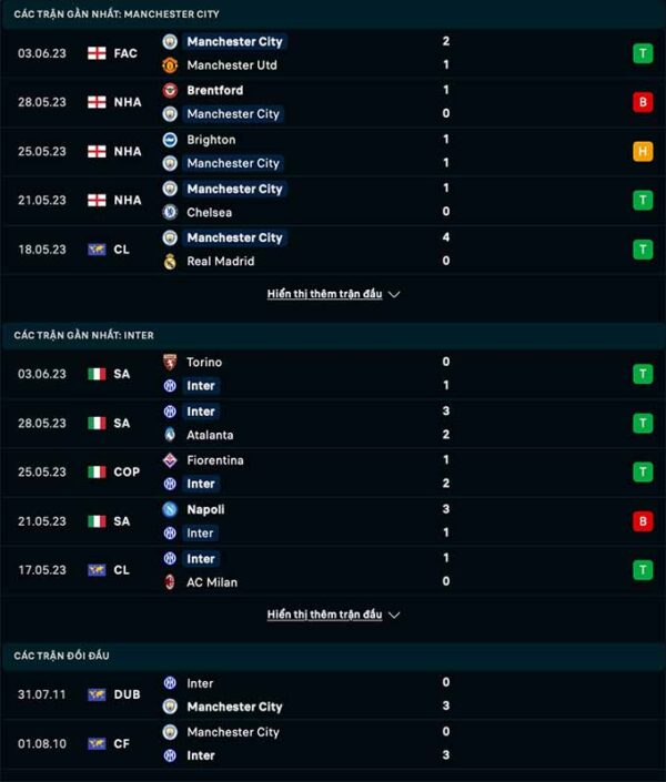 mancity-vs-inter – phong- do phong độ gần đây man city vs inter milan