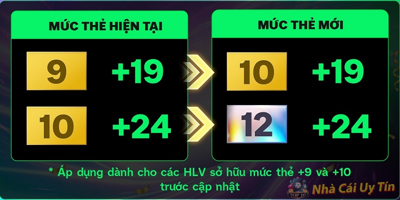 Bật mí 5 cách bắt tỷ số bóng đá chính xác