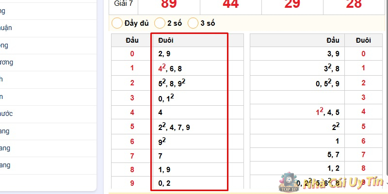 Bộ số xếp theo Đầu