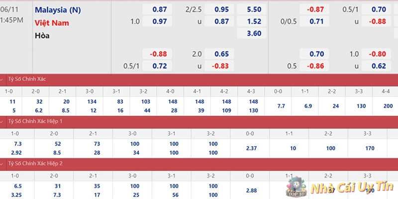 Các loại kèo Malaysia Các loại kèo Malaysia