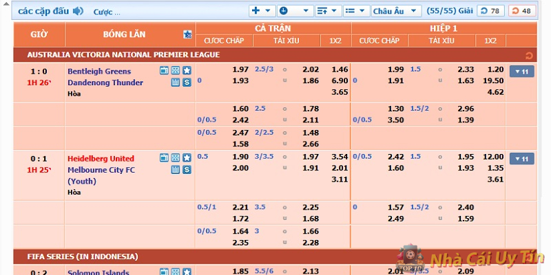 Cách Đọc Kèo Bóng Đá Châu Âu