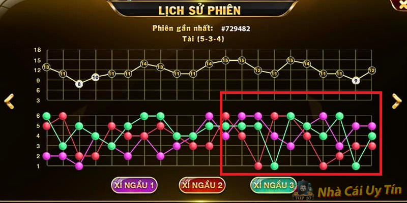 Các loại cầu tài xỉu thông dụng nhất hiện nay