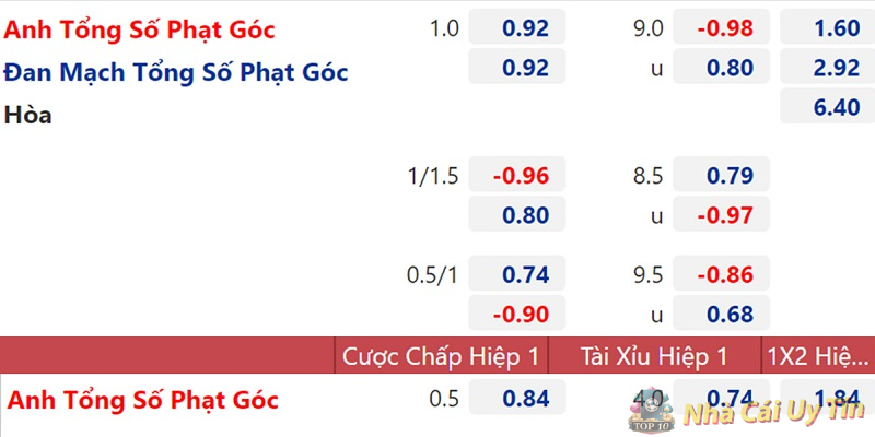 Cụ thể thông tin cách ra kèo của nhà cái