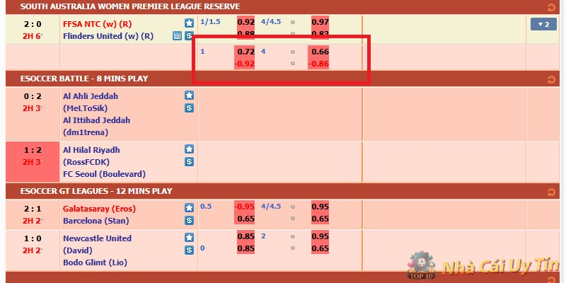 Đọc Kèo Bóng Đá Chấp 1 Trái