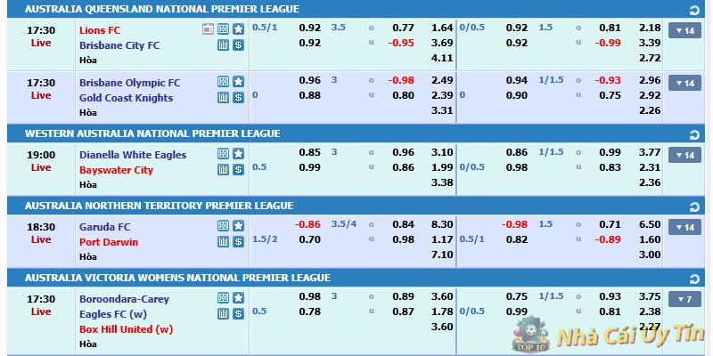 Đọc kèo bóng đá lẻ/chẵn