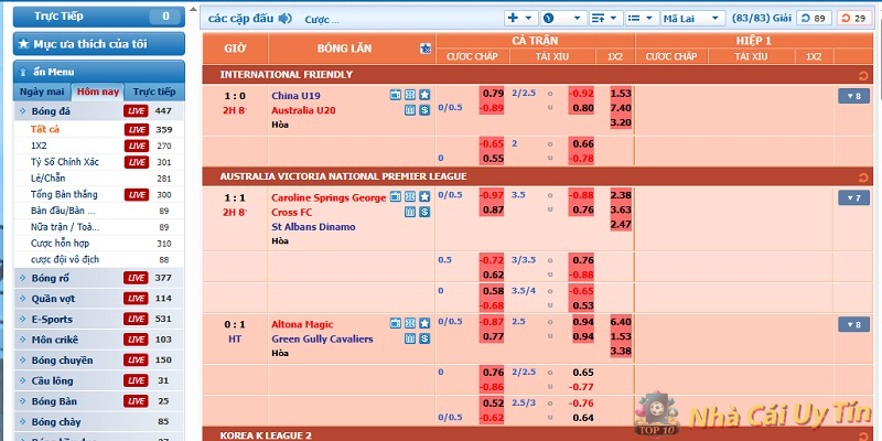 Dự đoán tỷ số