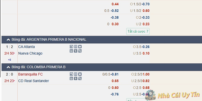 Kèo 0.5-1 tại nhà cái là gì?