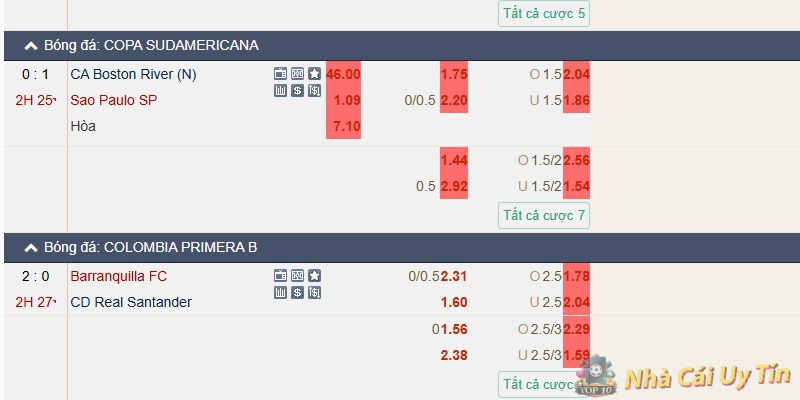 Kèo 0.5-1 trong kèo Châu Âu