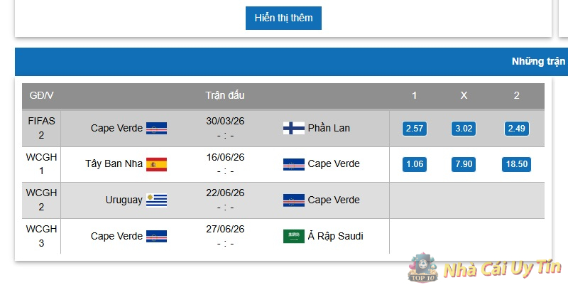 Kèo 2.5 3 là một trong những kèo rất đặc biệt trong cá độ bóng đá Kèo 2.5 3 là một trong những kèo rất đặc biệt trong cá độ bóng đá