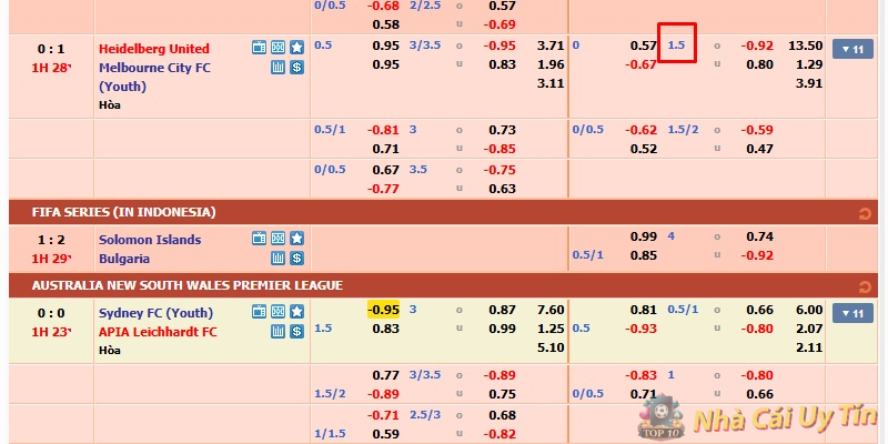 Kèo Tài Xỉu 1.5 Trái