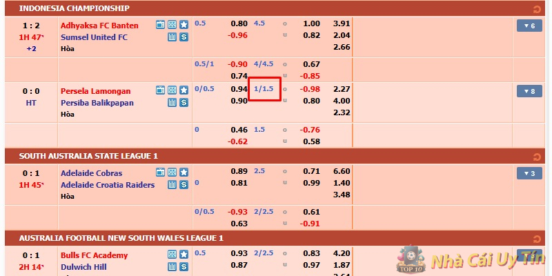 Kèo bóng đá chấp 1:1/4 (1.25 trái)