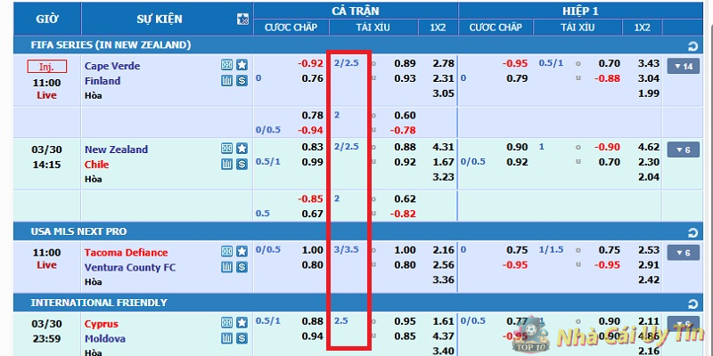 Kèo tài xỉu 2.5 3 nghĩa là gì?