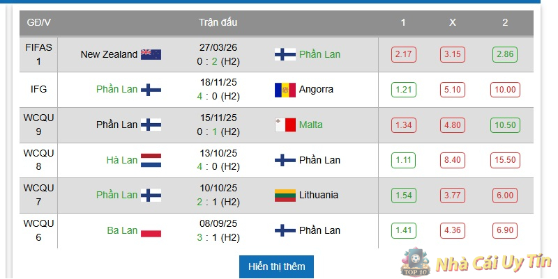 Kèo trên kèo dưới là loại kèo gì?