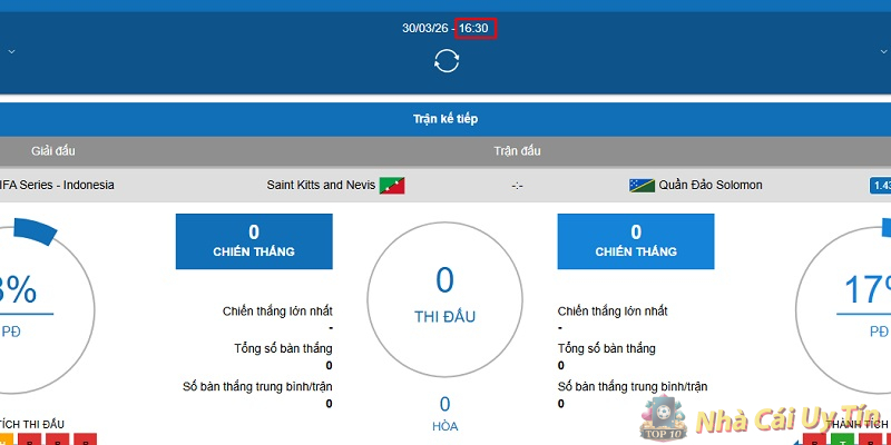 Nhà cái ra kèo khi nào?