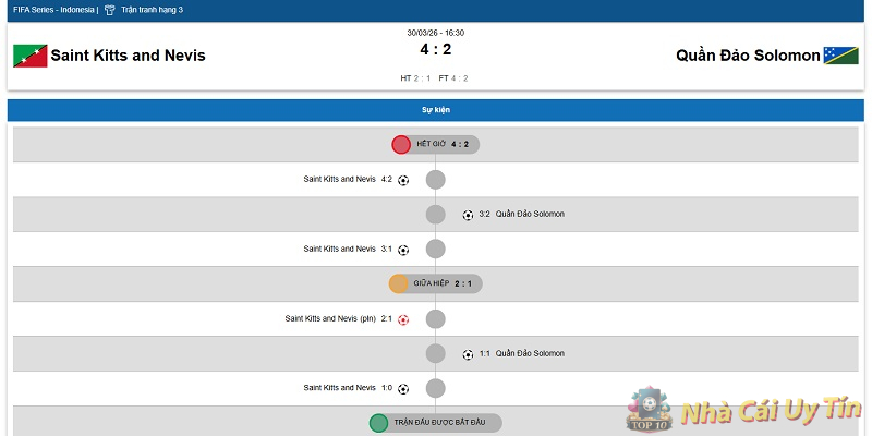 Phân tích đội bóng