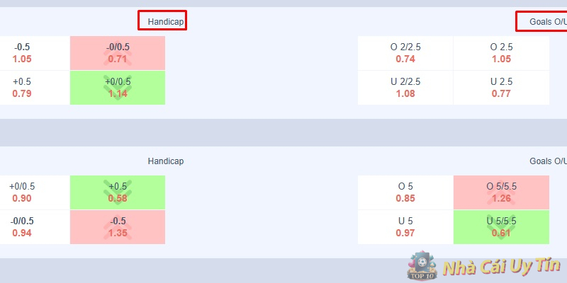 Soi kèo Châu Âu và Châu Á