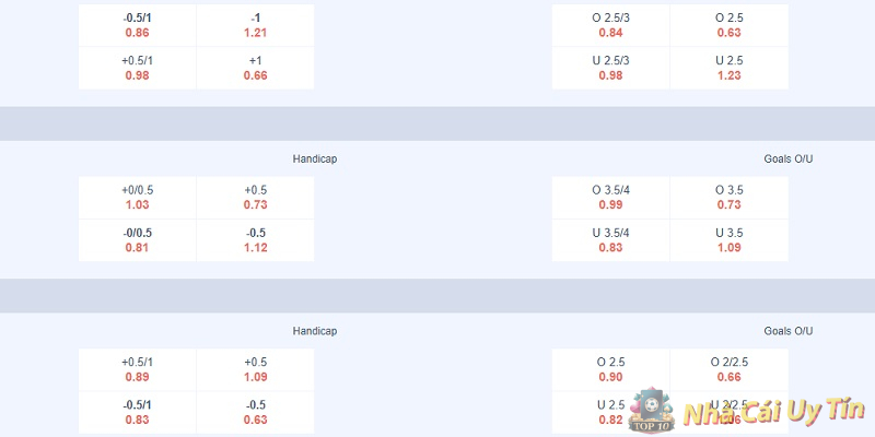Tại sao phải soi kèo bóng đá?