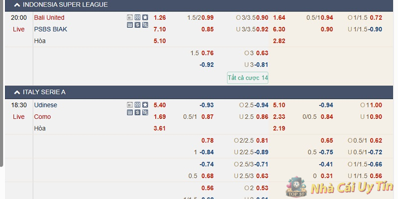 Theo dõi tỷ lệ trả thưởng tỷ số