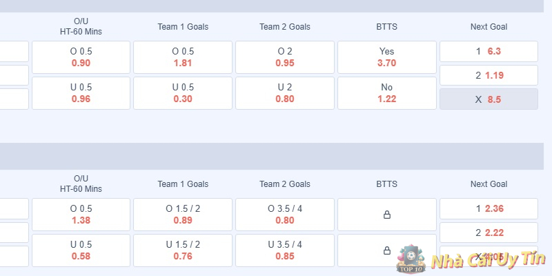 Tiết lộ kinh nghiệm lựa chọn trận đấu tài xỉu hiệp 1