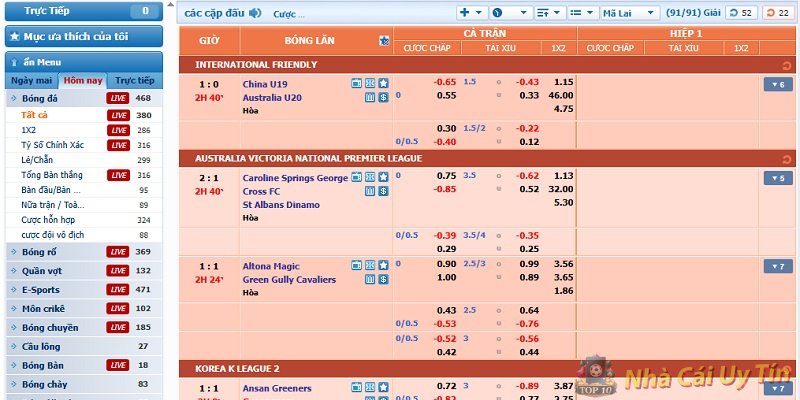 Tìm hiểu cách đọc bảng kèo bóng đá để cá cược