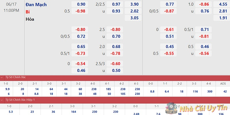 Tỷ lệ cược âm đến tỷ lệ cược thập phân Tỷ lệ cược âm đến tỷ lệ cược thập phân