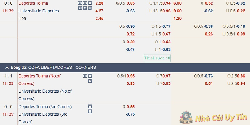 Xem sự biến động của tỷ lệ kèo