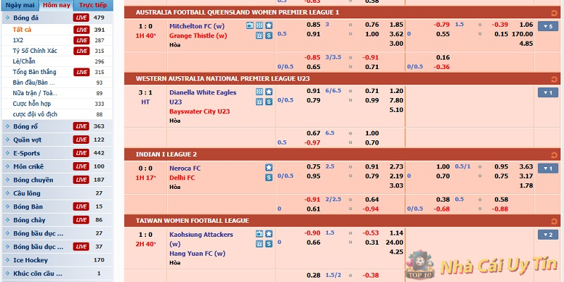 Xem tỷ lệ kèo cược liên tục