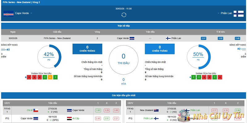 Xem xét lực lượng hai đội Xem xét lực lượng hai đội