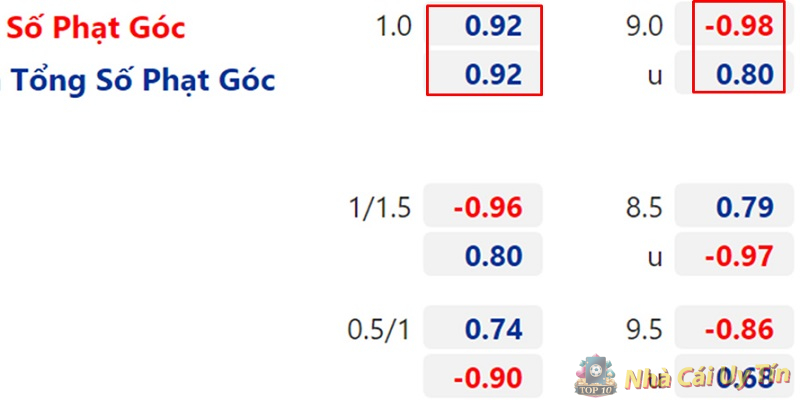 Chênh lệch tỷ lệ kèo