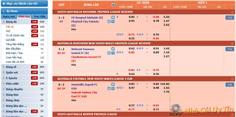 đặc điểm kèo châu âu